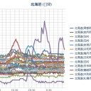 （定例）【 １４年！ 】日記。（＋ツイッタ ー直近一日分）。　（ ＠ ０５ ： ３３ ！ ）