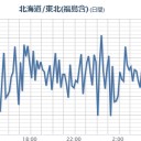 ★★【 いわき ０．１６１ μ 】★★／★【 千葉 ０．１３３ μ 】／★【 会津 ０．１２５ μ 】★／【 東京 ０．１０８ μ 】／【 宮城 ０．１０２ μ 】（白石さん行方不明）。