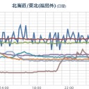 【 夜間 補遺っ 】＋（とりあえ図）