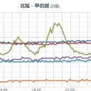 【 夜間 補遺っ 】＋（とりあえ図）