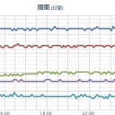 【 夜間 補遺っ 】＋（とりあえ図）