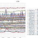 【 夜間補遺っ】＋（とりあえ図）　２
