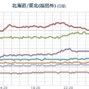 【 フクイチ 】の放射性物質は、【 関 東 】に拡散する見込みです、ご注意ください。／（白石さん行方不明）。
