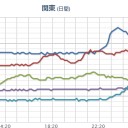 （とりあえ図）