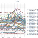 （桜島はお休み）。＋（とりあえ図）　２