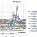 【 札幌 ０．０ ５７ μ ⇔ ０．０ ２０ μ ）（ － ４ ℃ ）。　（作業やや遅延中。０６：０６ ）。