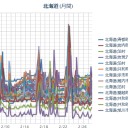 【 札幌 ０．０ ５７ μ ⇔ ０．０ ２０ μ ）（ － ４ ℃ ）。　（作業やや遅延中。０６：０６ ）。
