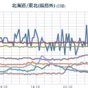 （とりあえ図）