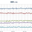 （とりあえ図）