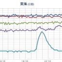 ★★【 大阪 ０．１７ μ 】★★