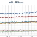 ★★【 大阪 ０．１７ μ 】★★