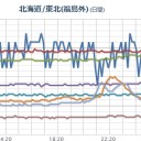 【 深部 地震 】（縦走／連発）。