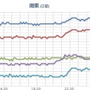 【 深部 地震 】（縦走／連発）。