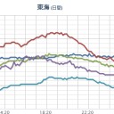 ★★【 大阪 ０．１６７ μ 】★★／★【 兵庫 ０．１１２ μ 】／【 愛媛 ０．１０８ μ 】／【 山口・三重 ０．１０５ μ 】。