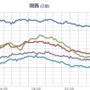 ★★【 大阪 ０．１６７ μ 】★★／★【 兵庫 ０．１１２ μ 】／【 愛媛 ０．１０８ μ 】／【 山口・三重 ０．１０５ μ 】。