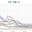 ★★【 鹿児島！ ０．１ μ ？！】★★