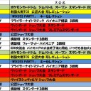 3月の大会予定表です。