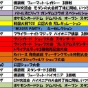 3月の大会予定表です。