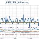 （とりあえ図）