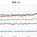 ★★【 大阪 ０．１５３ μ 】★★