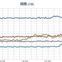 ★★【 大阪 ０．１５３ μ 】★★
