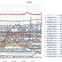【 夜間補完中 】＋（とりあえ図）　２