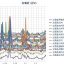 ☆（ 札幌 ０．０ ２３ μ ）☆彡（－ ０．５ ℃）。　（作業遅延中。 ０６ ： ０８ ）。