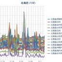 ☆（ 札幌 ０．０ ２３ μ ）☆彡（－ ０．５ ℃）。　（作業遅延中。 ０６ ： ０８ ）。