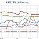 ★★【 千葉 ０．１６７ μ 】★★／★【 いわき ０．１４ μ 】★／【 東京 ０．１１７ μ 】／【 会津 ０．１１４ μ 】／「福島第一原子力発電所：警報の発生」／（白石さん行方不明）。