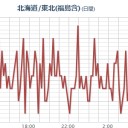★★【 千葉 ０．１６７ μ 】★★／★【 いわき ０．１４ μ 】★／【 東京 ０．１１７ μ 】／【 会津 ０．１１４ μ 】／「福島第一原子力発電所：警報の発生」／（白石さん行方不明）。