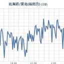 ★★【 千葉 ０．１６７ μ 】★★／★【 いわき ０．１４ μ 】★／【 東京 ０．１１７ μ 】／【 会津 ０．１１４ μ 】／「福島第一原子力発電所：警報の発生」／（白石さん行方不明）。