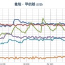（とりあえ図）