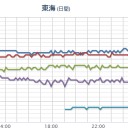 ★★【 大阪 ０．１５２ μ 】★★／【 静岡 】（大欠測）。