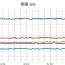 ★★【 大阪 ０．１５２ μ 】★★／【 静岡 】（大欠測）。