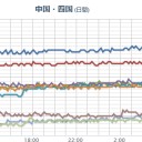★★【 大阪 ０．１５２ μ 】★★／【 静岡 】（大欠測）。
