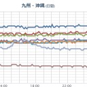 （ 桜島はコロナ休業？ ）＋（とりあえ図）　２