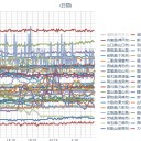 （ 桜島はコロナ休業？ ）＋（とりあえ図）　２