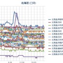 夜の鳥あえ図。