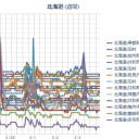 【 寿都町 ０．０ ４６ μ 】／【 余市 ０．０ ４５ μ 】／「北海道全域に感染者点在」／（ 札幌 ０．０ ２０ μ ）（ － １ ℃ ） ♡　（作業遅延中。０６：０８ ）