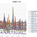 【 寿都町 ０．０ ４６ μ 】／【 余市 ０．０ ４５ μ 】／「北海道全域に感染者点在」／（ 札幌 ０．０ ２０ μ ）（ － １ ℃ ） ♡　（作業遅延中。０６：０８ ）