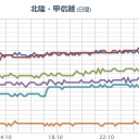 【暴風と高波に関する東北地方気象情報】。