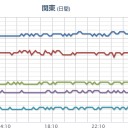 【暴風と高波に関する東北地方気象情報】。