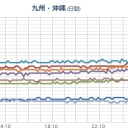 （とりあえ図）＋（夜間補完）。