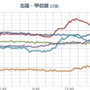直ちに絶命してしまう、