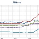 直ちに絶命してしまう、