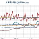 【 暴風・波浪 】。