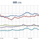 【 暴風・波浪 】。