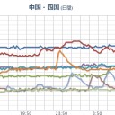 ★★【 大阪 ０．１５２ μ 】★★／★【 三重 ０．１２１ μ 】／【 兵庫 ０．１１７ μ 】／【 愛媛 ０．１０８ μ 】／【 山口 ０．１０４ μ 】。