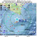 「予言の自己成就」。／いつまで経っても整わない新型コロナウイルスの検査態勢。
