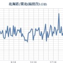 「適度な湿気がある」ため、コロナウィルスの生息に不向き。